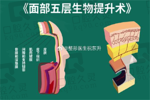 西安西美整形医院怎么预约挂号呢？