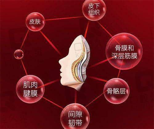 温州地区整形美容项目价格