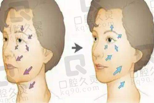 6. 深圳曹孟君整形医院 - 以人为本的医疗理念