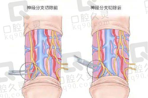 与其他医院对比