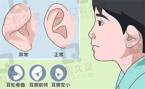 价格优势