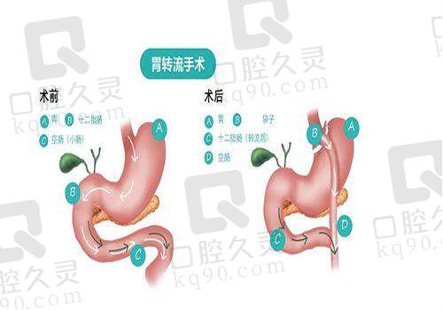 唐莹医生擅长项目
