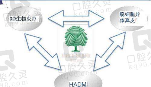 重庆军科整形医院口碑怎么样？医生团队来助力