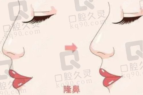 三、石家庄瑞雅医疗美容门诊部诊疗项目有哪些？