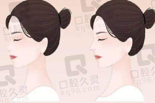 医生介绍与丰厚的专精团队