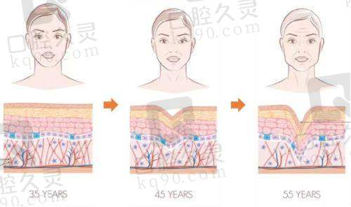 西安西美排名前10的整形医生技术有多牛？