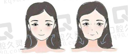 就诊过程是怎样的？