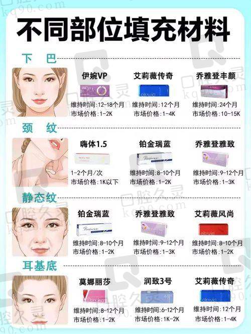 秦皇岛美姿娇医疗美容诊所咋样？项目丰富价格实惠，紧致提升等口碑好