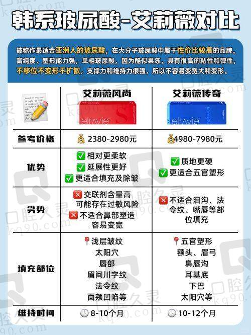 杭州艺星胸部整形收费价目剖析