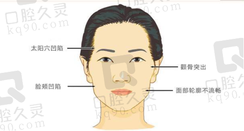 安徽合肥壹加壹美容医院，特色项目有哪些？