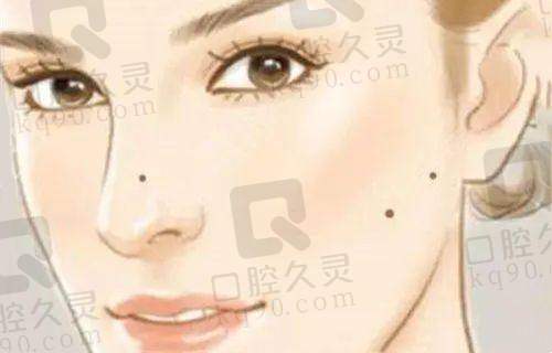 医疗美容项目价格透明化