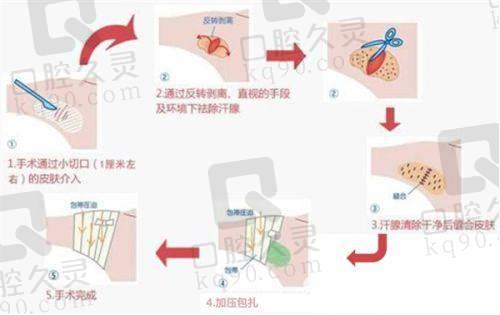 医院的设备与团队
