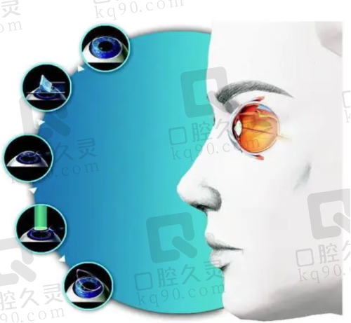 肇庆爱尔眼科医院医生简介资料公示！李远标、姚永屿、李锦娇等技术靠得住