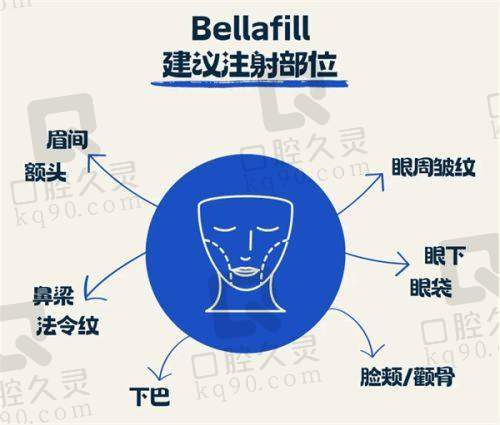 三、郑州羽中整形医院的口碑如何？不妨来看集美们的实例评价