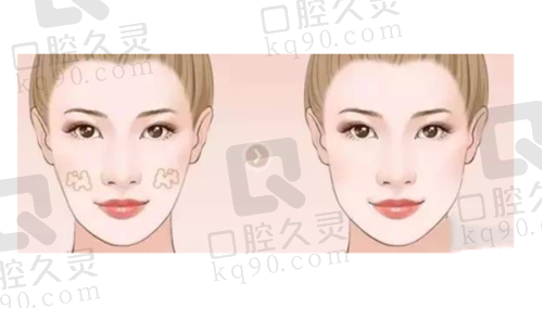 一、温州克拉美整形医院的详细资料