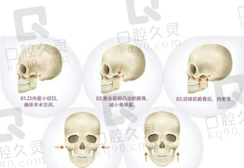 秦皇岛沛森整形外科门诊部靠谱吗？面积300平设备先进，医生20多年经验亲自手术