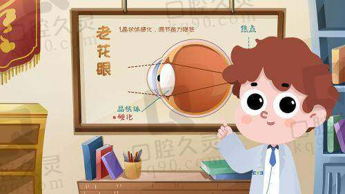 贵州晶朗眼科医院的优惠活动