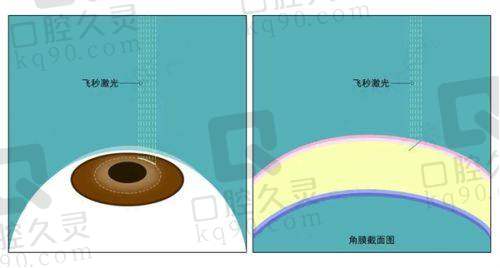 贵州晶朗眼科医院的医疗团队和设备