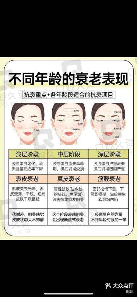 面部注射抗衰技术的特色所在