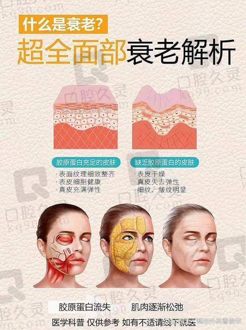 选择合适的医生，开启抗衰之旅