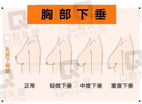 三、石家庄元氏鑫颜医疗美容诊所诊疗项目有哪些？