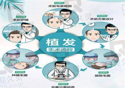总结评价——福州大麦微针植发门诊怎么样？