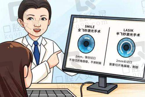 郑州华厦视光眼科医院周远沛医生简介献上!学术强技术好手术价格还实惠!