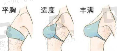 北京知音医疗美容门诊部李磊医生擅长项目