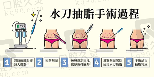 昆明杰西艾整形外科医院的优势亮点