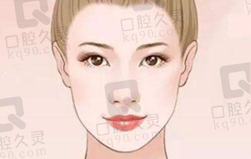 四、上海安禾美阁医疗美容门诊部基本信息：