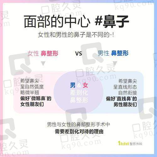 术后修复情况如何？