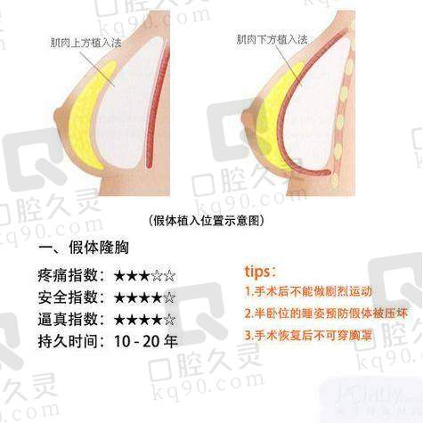 如何预约栗勇医生做手术