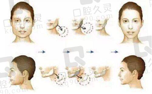 门诊部特色项目