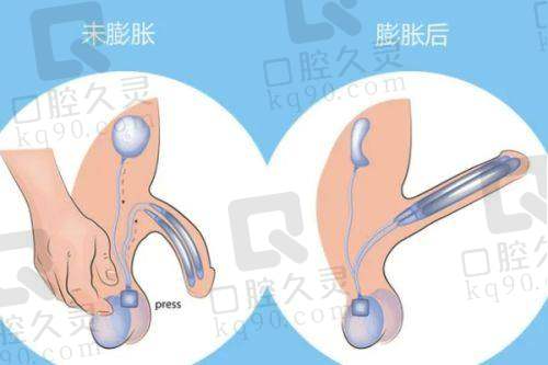 医院规模与环境