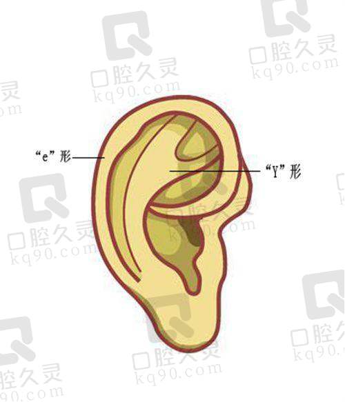 三、石家庄齐金杰医疗美容门诊部诊疗项目有哪些？