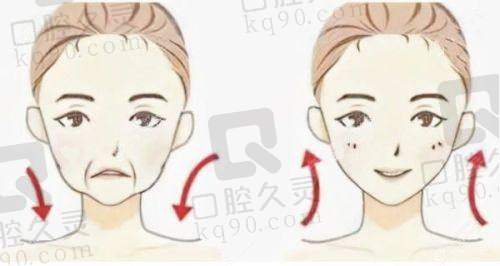 预约挂号方式
