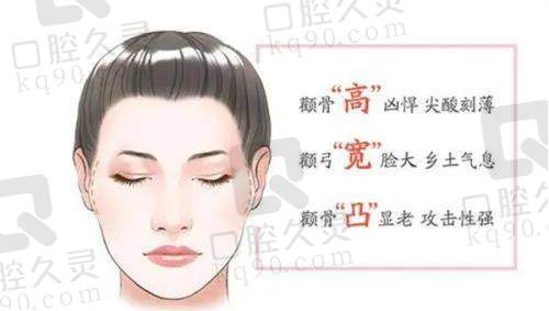 预约挂号方式