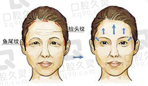 患者就医体验与口碑
