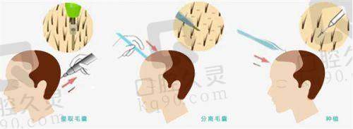 就诊前的询问与沟通是怎样的？