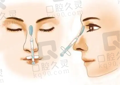 与其他医院的对比
