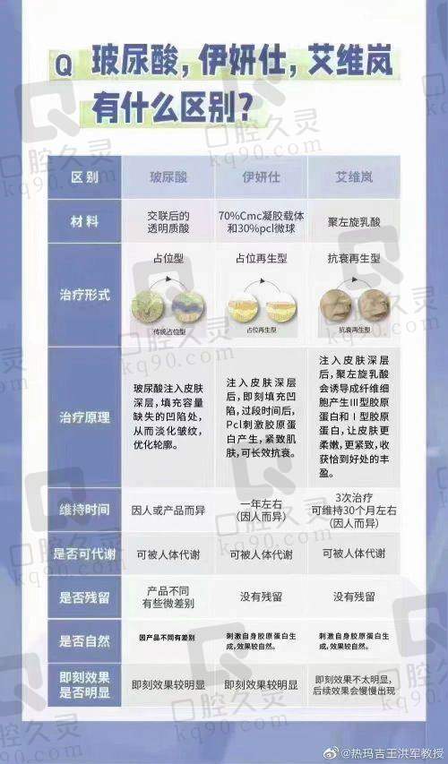 核心科室介绍