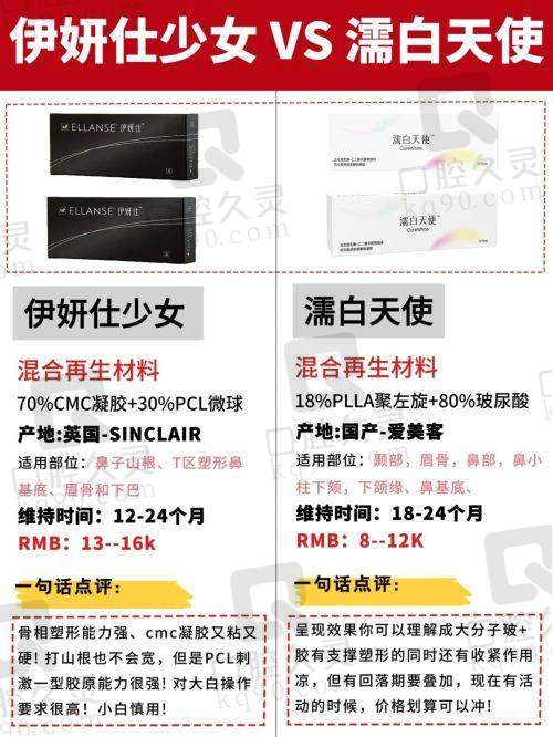 发展与特色
