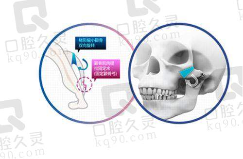设备与环境优势
