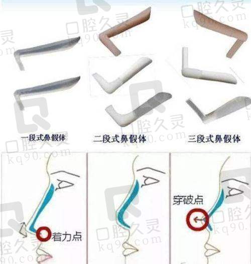 精良的医疗模式与服务配置