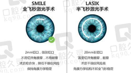 七、博鳌乐城爱尔眼科医院真实的患者评价如下：