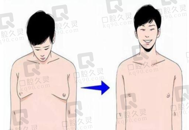 周瑜医生眼修复价格参考