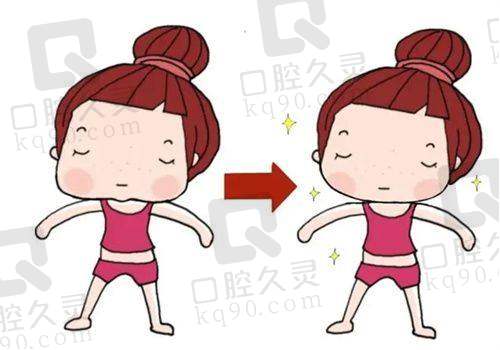 大同景然雷国婕医生（祛痘）怎么样？
