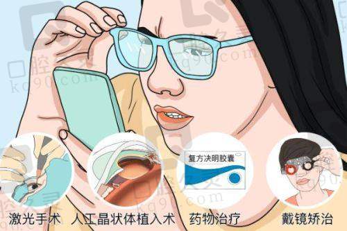 六、丹东郭氏眼科医院价格表：（仅供参考）