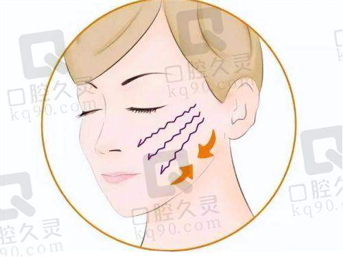 济南曹博士美容整形医院基本信息