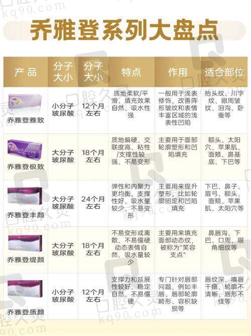 1. 官网预约：